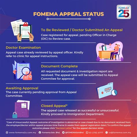Fomema Result Check .